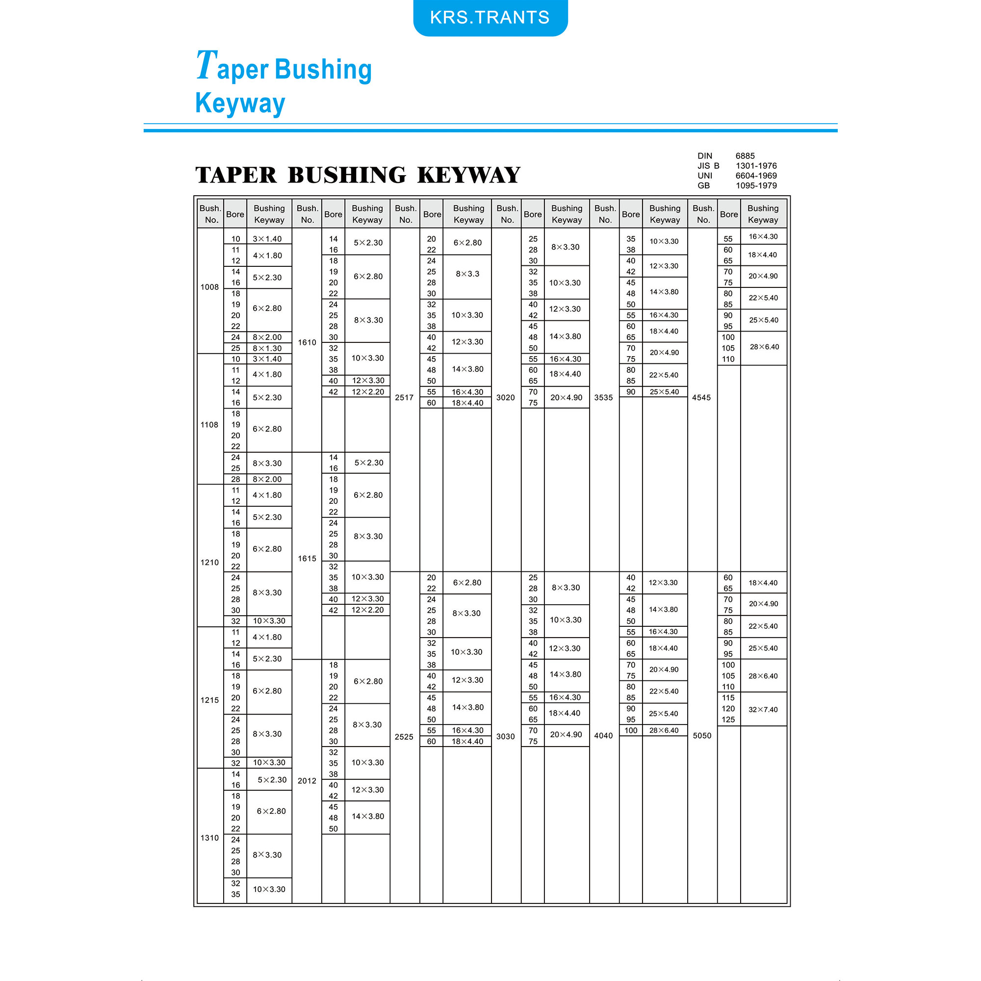 China Taper Bore Bushes