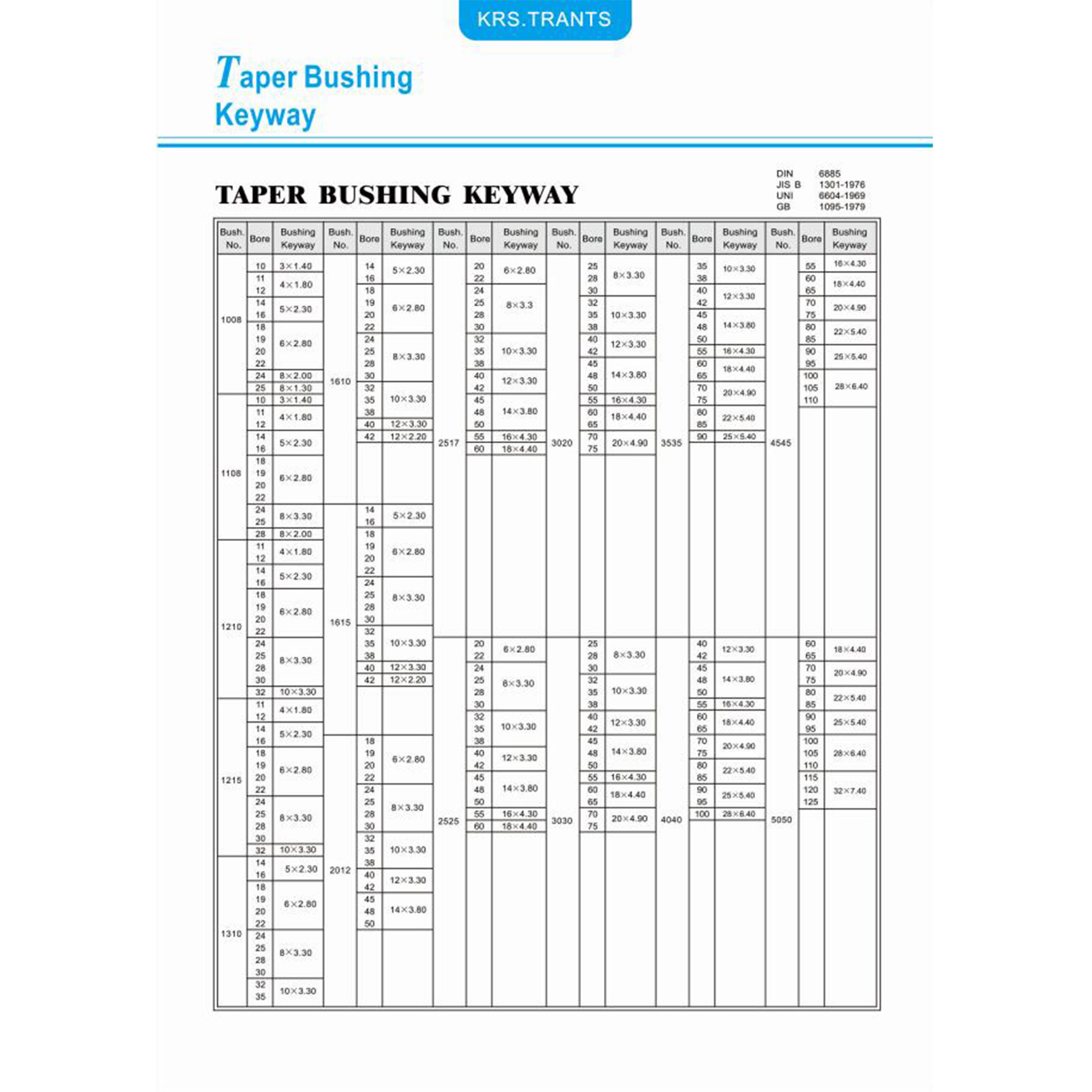 European Standard Taper Bushing