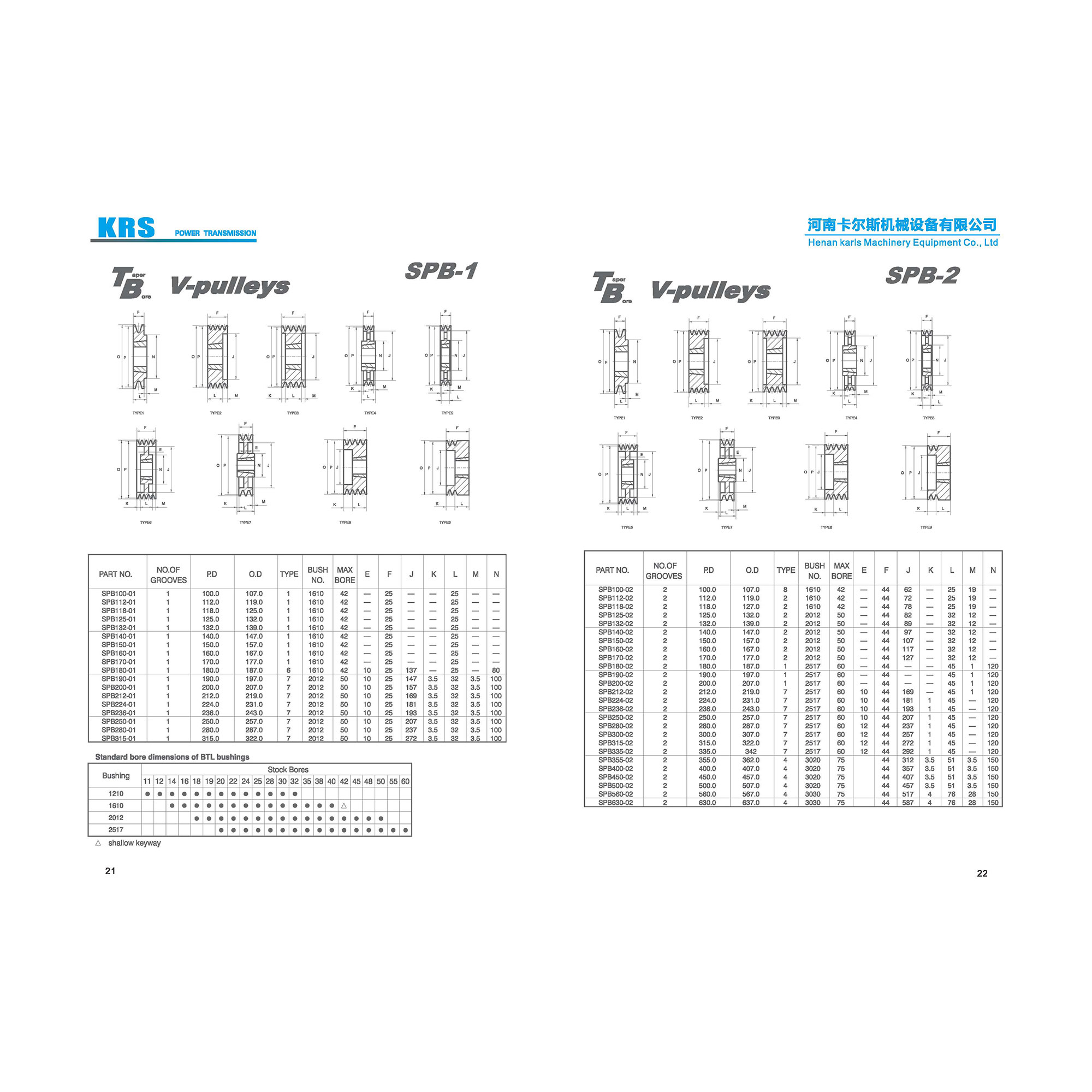 SPB Standard V Belt Pulley