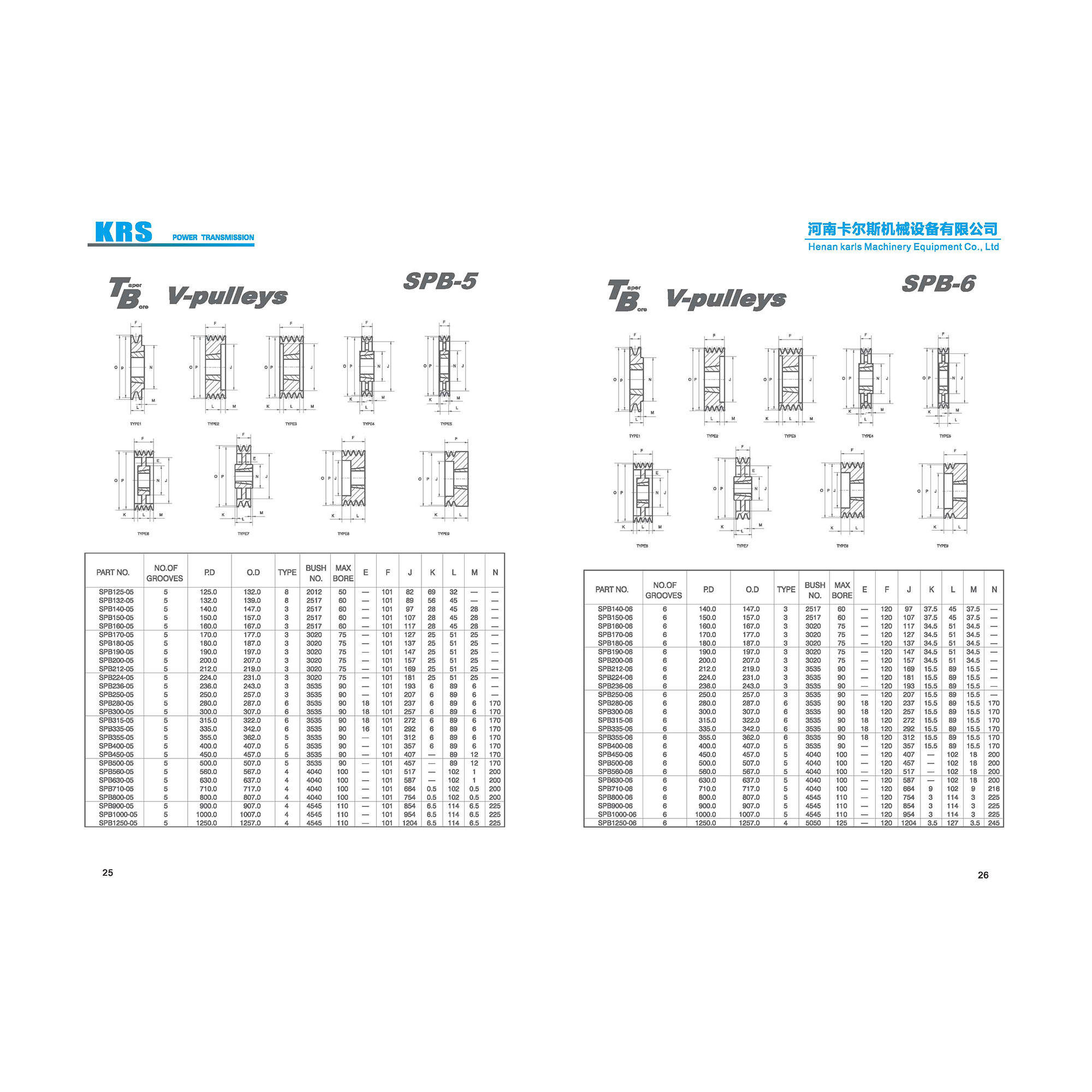 SPB Standard V Belt Pulley