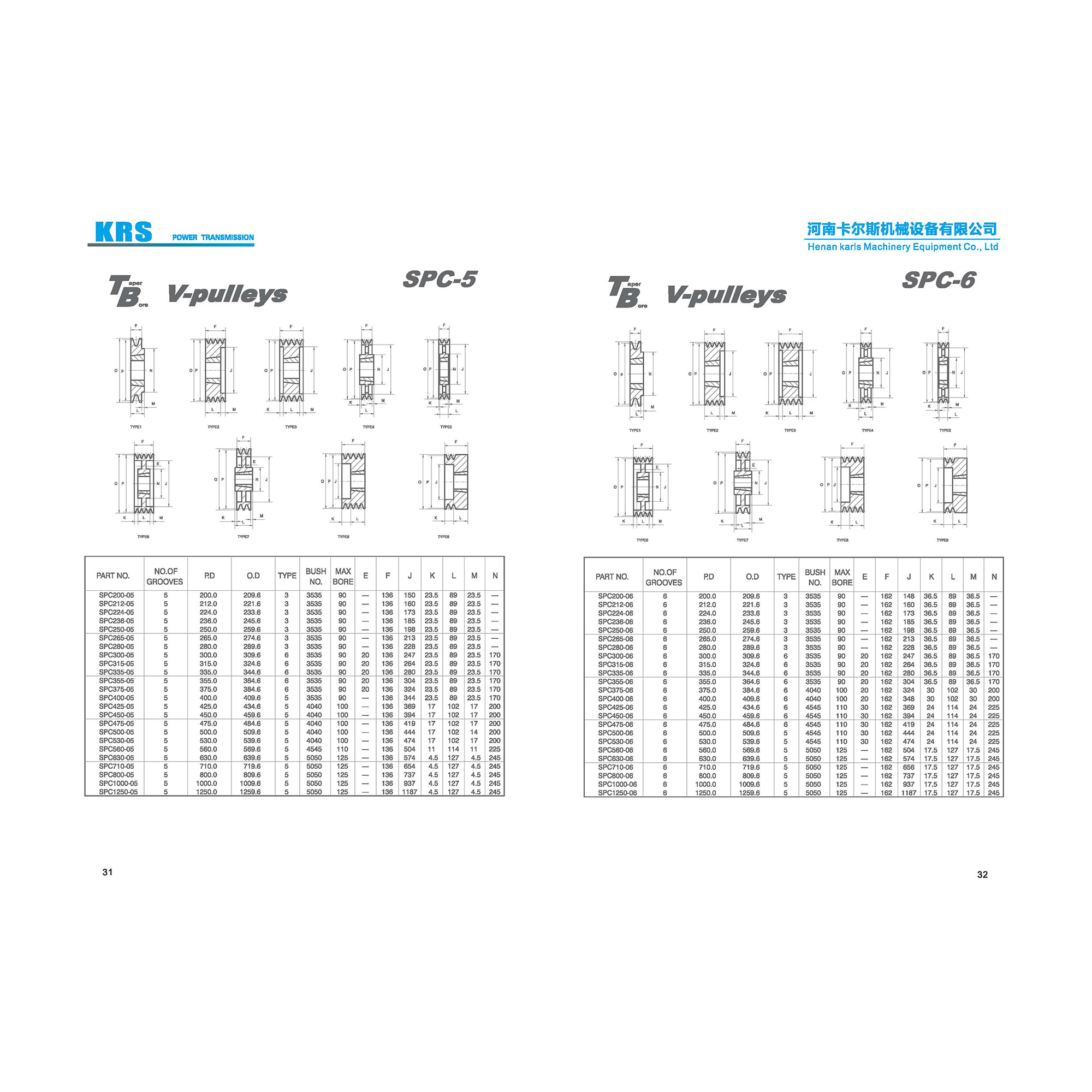 SPC Straight Bore Pulleys