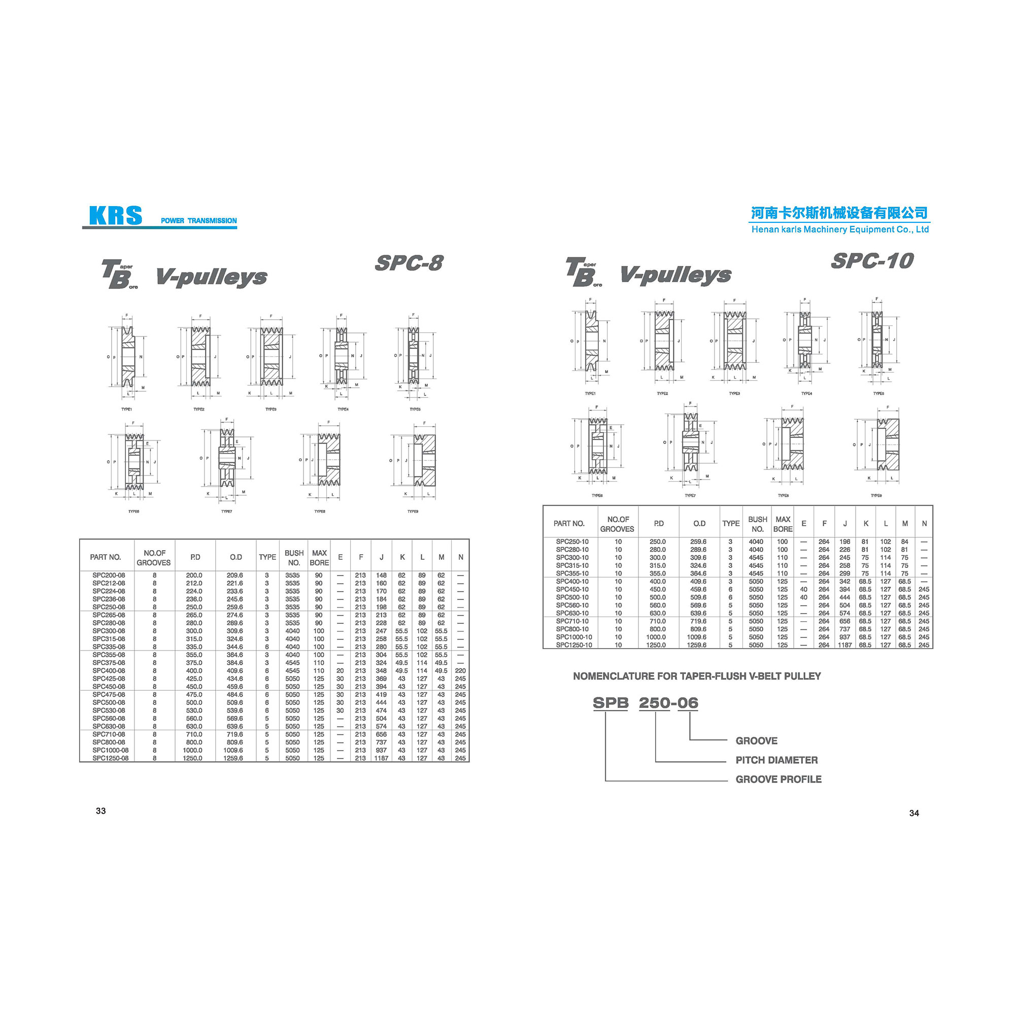 SPC Straight Bore Pulleys