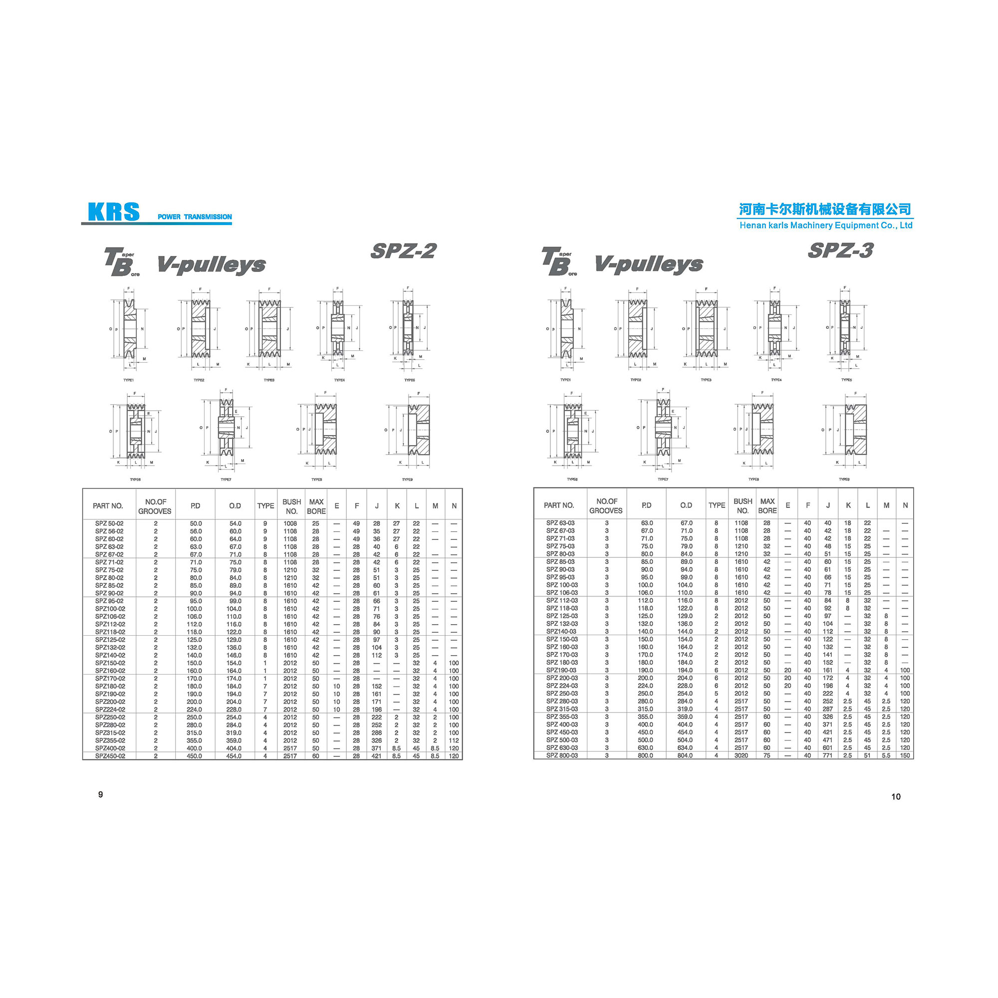 SPZ V Groove Belt Pulleys