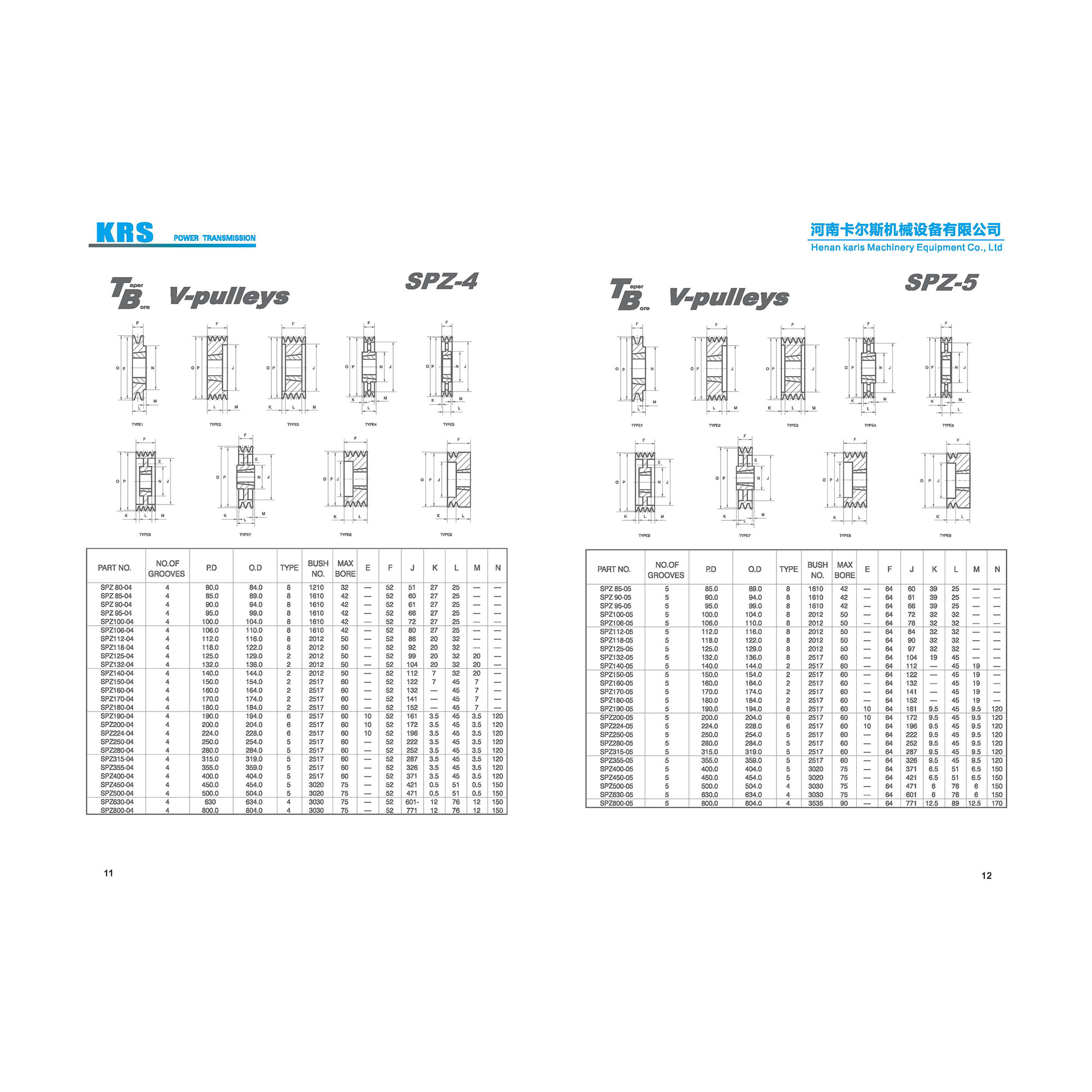 SPZ V Groove Belt Pulleys