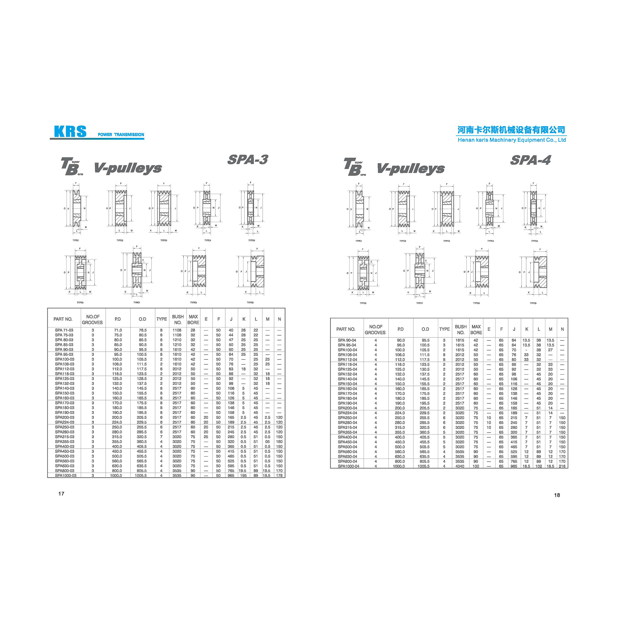 China Taper Bushing Pulleys