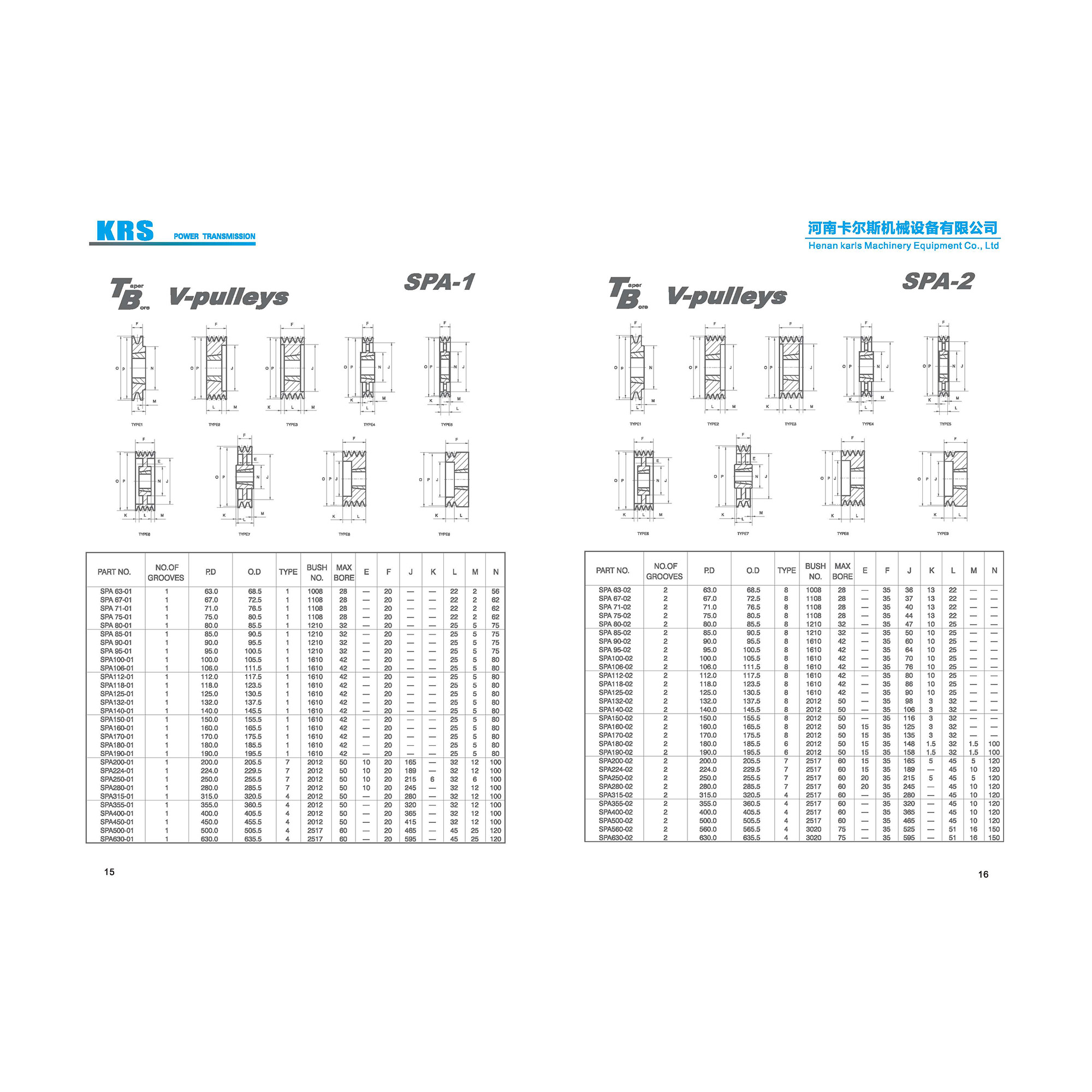 China Taper Bushing Pulleys