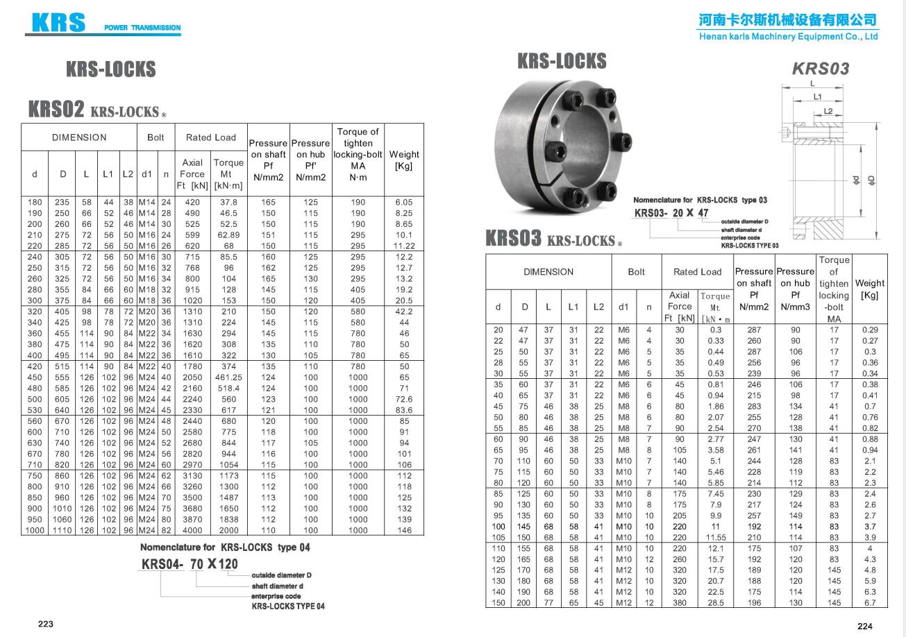 Keyless bushing for export